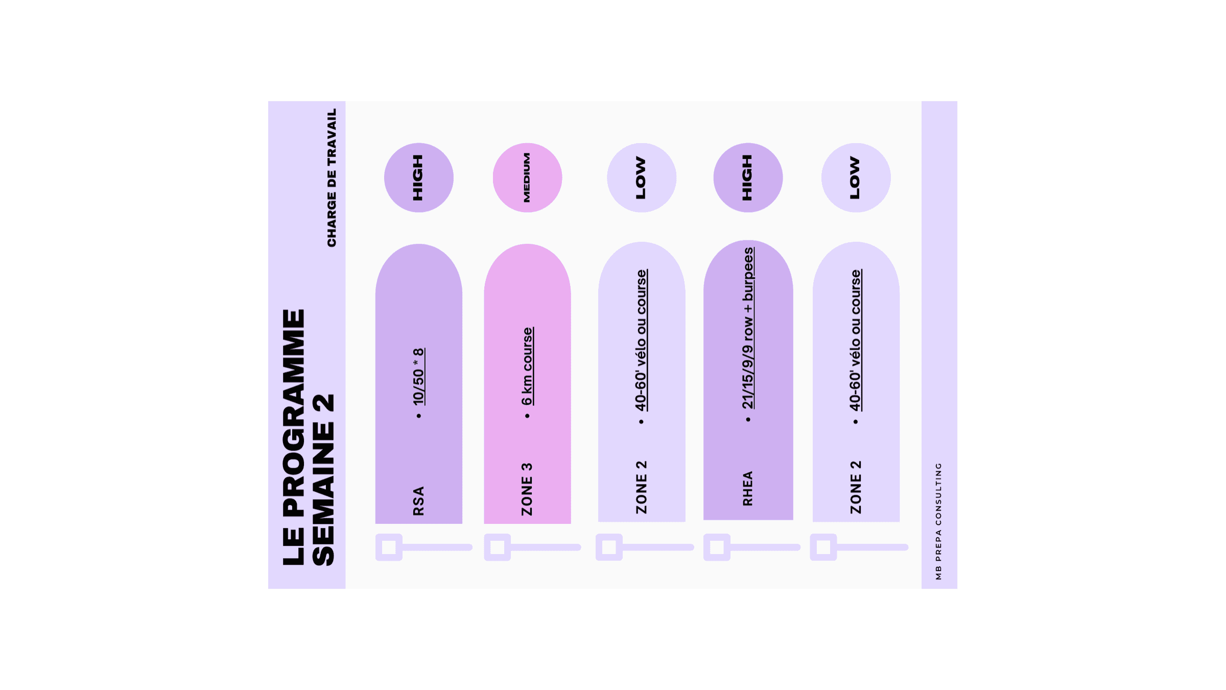 Aperçu du parcours Progression du programme LE CARDIO DU FIGHTER